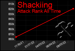 Total Graph of Shackiing