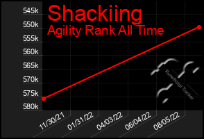 Total Graph of Shackiing