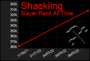 Total Graph of Shackiing