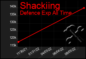 Total Graph of Shackiing