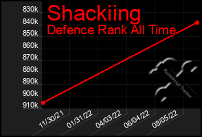 Total Graph of Shackiing