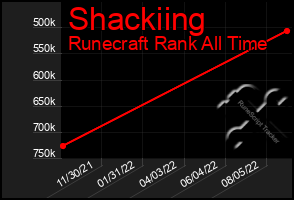 Total Graph of Shackiing