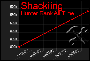 Total Graph of Shackiing