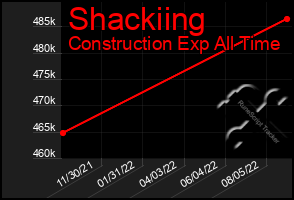 Total Graph of Shackiing