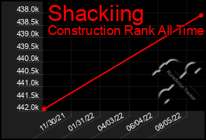 Total Graph of Shackiing