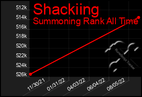 Total Graph of Shackiing