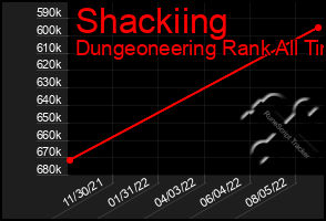 Total Graph of Shackiing