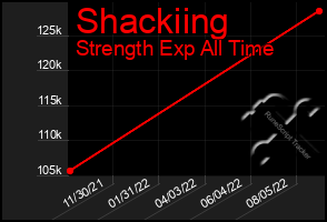 Total Graph of Shackiing