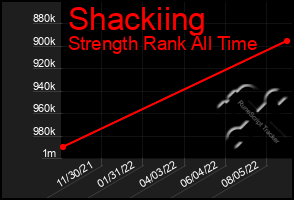 Total Graph of Shackiing