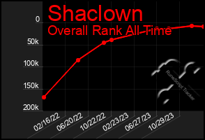 Total Graph of Shaclown