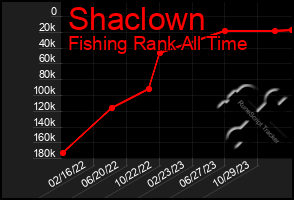 Total Graph of Shaclown