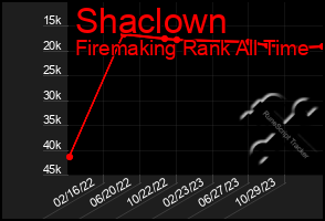 Total Graph of Shaclown