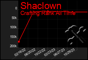 Total Graph of Shaclown