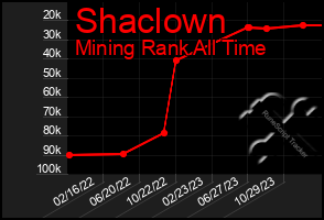 Total Graph of Shaclown