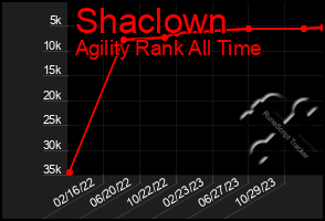 Total Graph of Shaclown