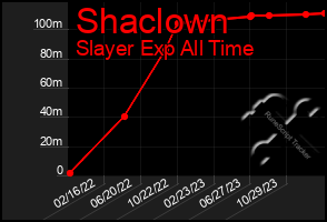 Total Graph of Shaclown