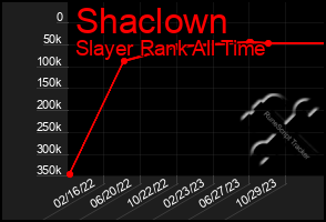 Total Graph of Shaclown