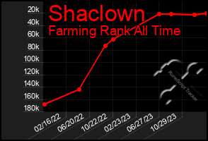 Total Graph of Shaclown