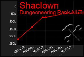 Total Graph of Shaclown