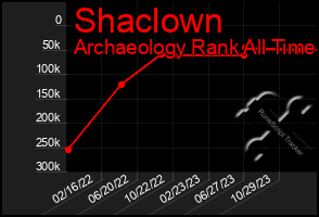 Total Graph of Shaclown