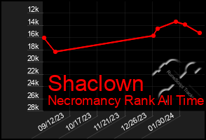 Total Graph of Shaclown