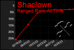 Total Graph of Shaclown