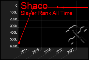 Total Graph of Shaco