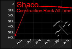 Total Graph of Shaco