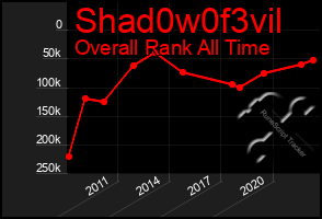 Total Graph of Shad0w0f3vil