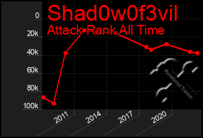 Total Graph of Shad0w0f3vil