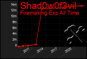 Total Graph of Shad0w0f3vil