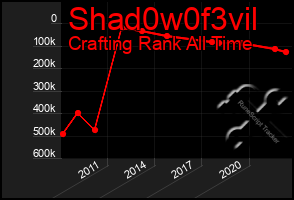 Total Graph of Shad0w0f3vil