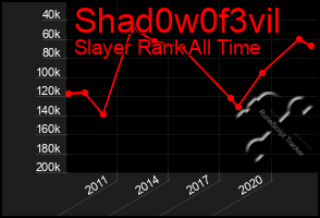 Total Graph of Shad0w0f3vil