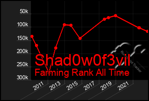 Total Graph of Shad0w0f3vil