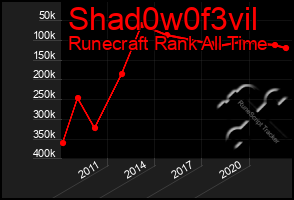 Total Graph of Shad0w0f3vil