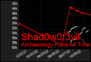 Total Graph of Shad0w0f3vil