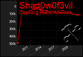 Total Graph of Shad0w0f3vil