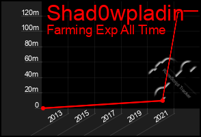 Total Graph of Shad0wpladin