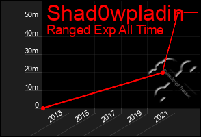 Total Graph of Shad0wpladin