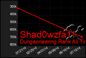 Total Graph of Shad0wzfa11
