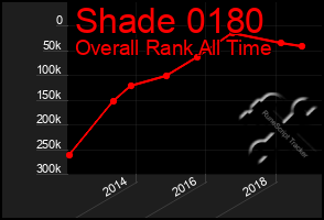 Total Graph of Shade 0180