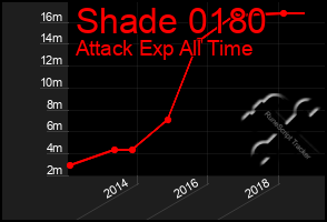 Total Graph of Shade 0180