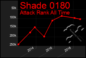 Total Graph of Shade 0180