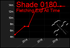 Total Graph of Shade 0180