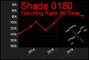 Total Graph of Shade 0180