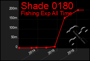 Total Graph of Shade 0180