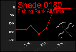 Total Graph of Shade 0180