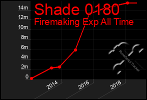 Total Graph of Shade 0180