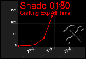 Total Graph of Shade 0180