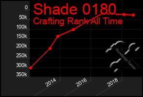 Total Graph of Shade 0180